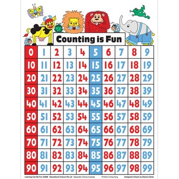Poster Laminated Counting Is Fun 50 X 74Cm Edvantage – Peter Gerard