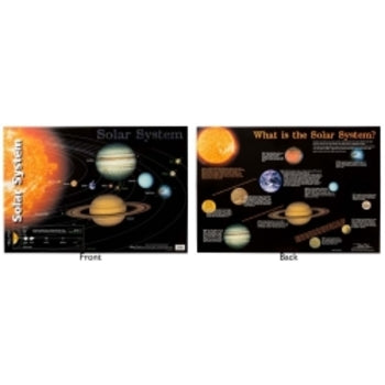 Wall Chart Gillian Miles The Solar System Double Sided