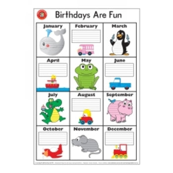 Sp- Poster Laminated Lcbf Birthdays Are Fun