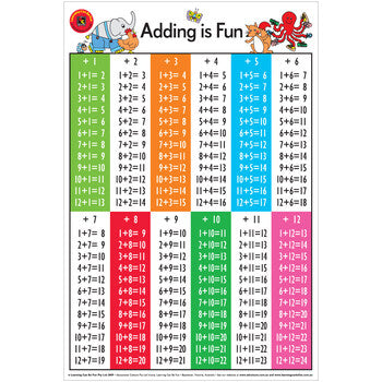 Sp- Poster Laminated Adding Is Fun 50 X 74Cm Edvantage