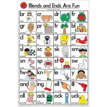 Sp- Poster Laminated Blends & Ends 50 X 74Cm Edvantage